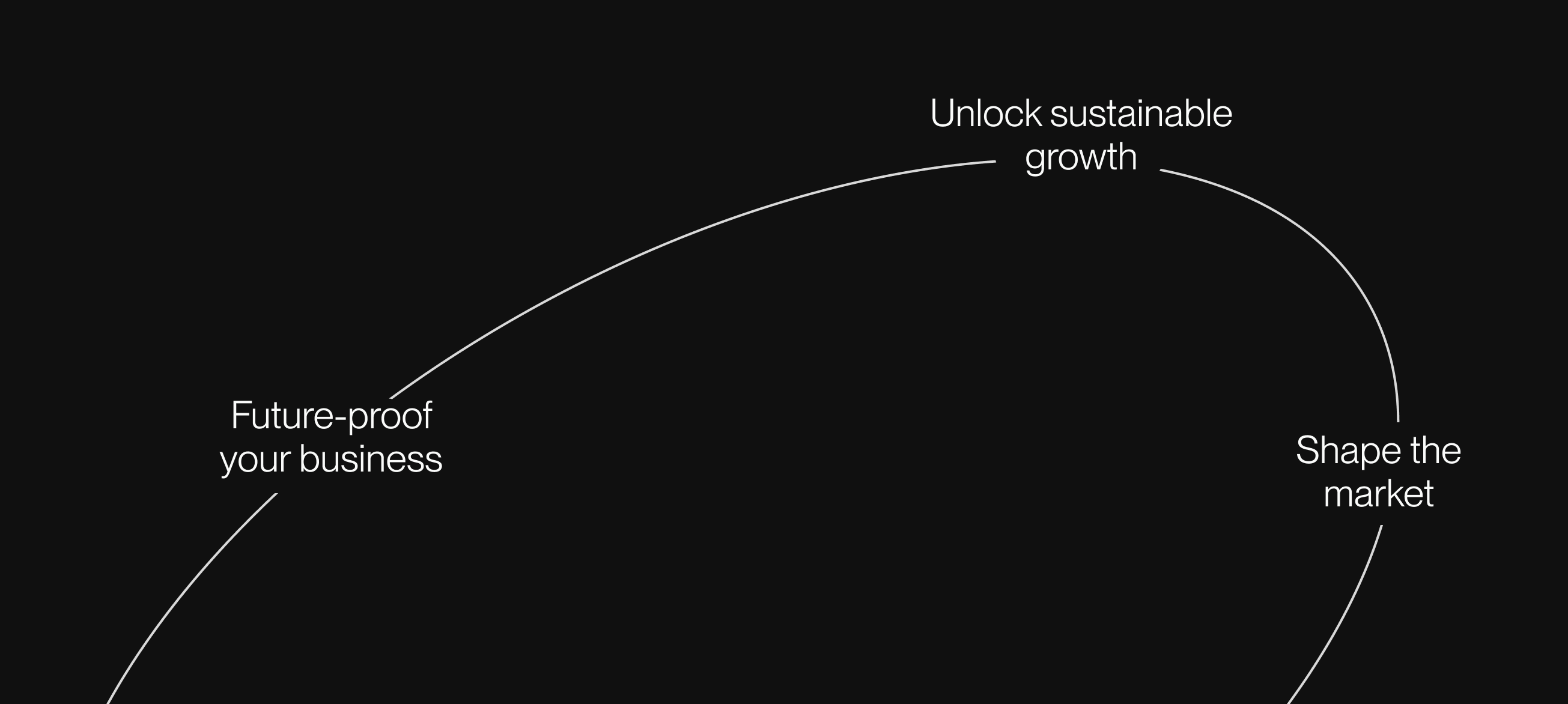 Step by step circular flow diagram showing unlock sustainable growth, shape the market, and future-proof your business